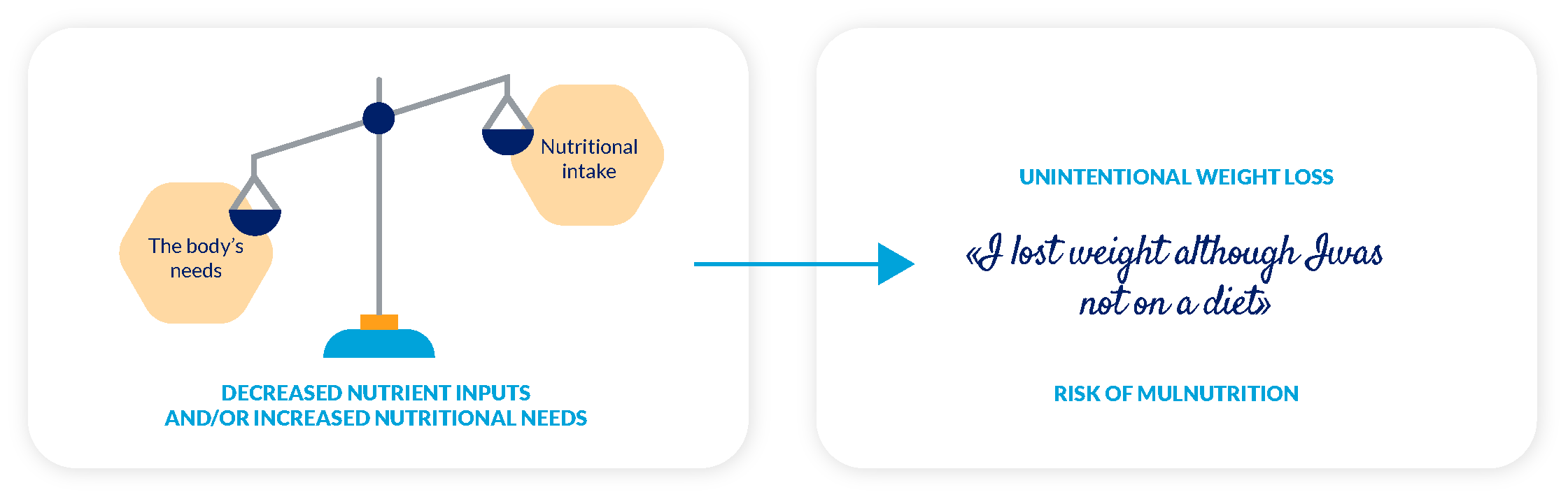 Visuel Denutrition Visuel Denutrition